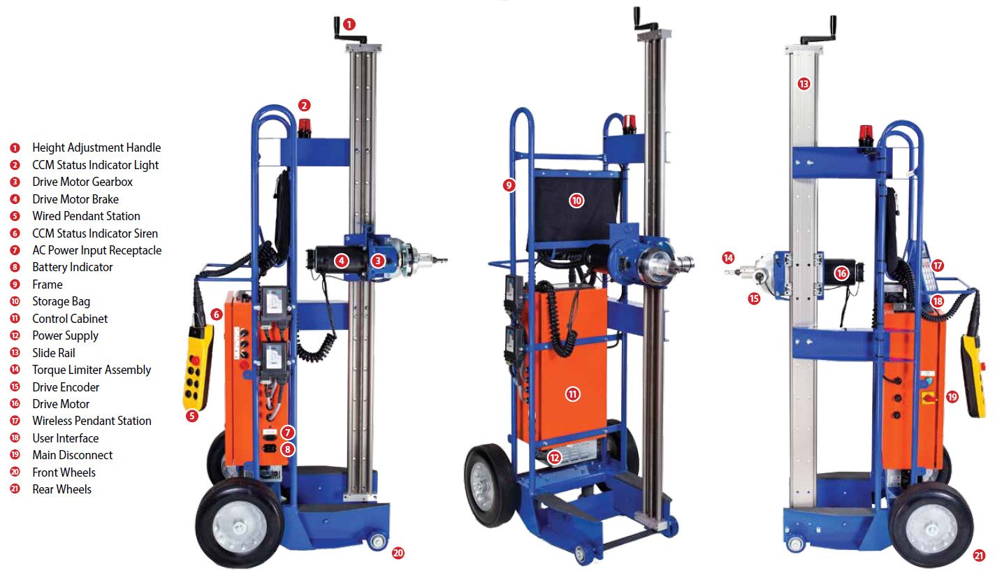 Guide to the RRS-4 Dual Mode Universal Rotary Remote Racking System